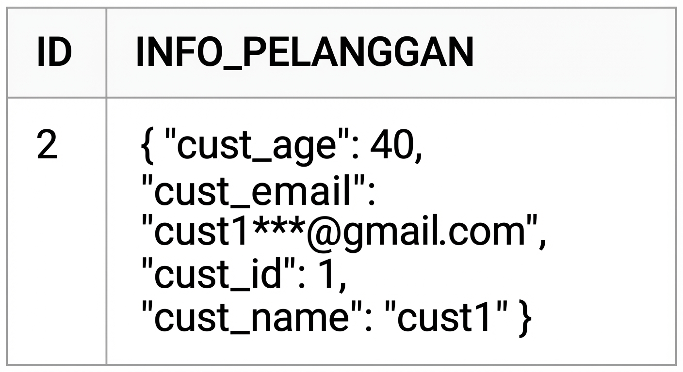 Tabel dengan kolom `customer_info` berisi data dalam format JSON