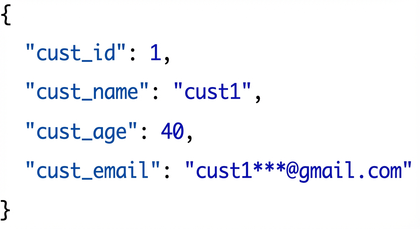 Contoh catatan JSON pelanggan berisi id, nama, usia, dan email