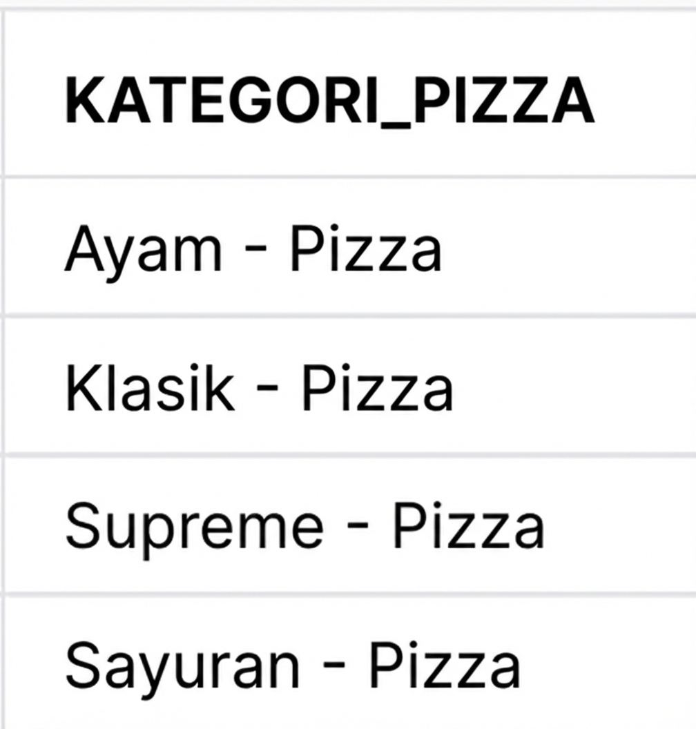 Sebelum penggabungan kolom category