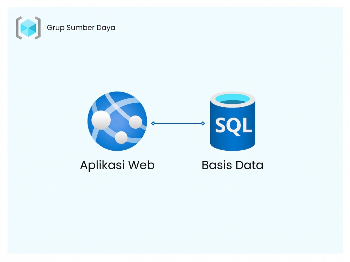 Contoh Resource Group Azure
