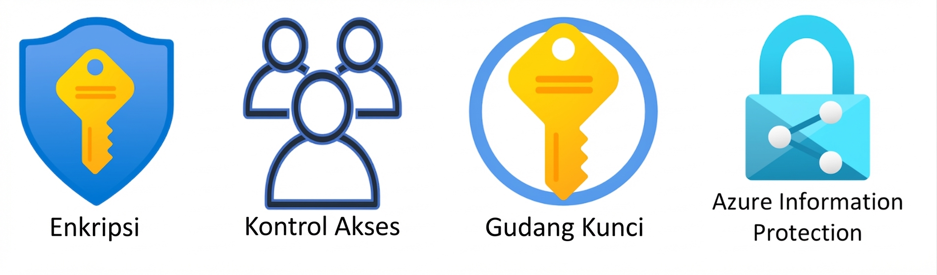Ringkasan Perlindungan Data dan Identitas.png