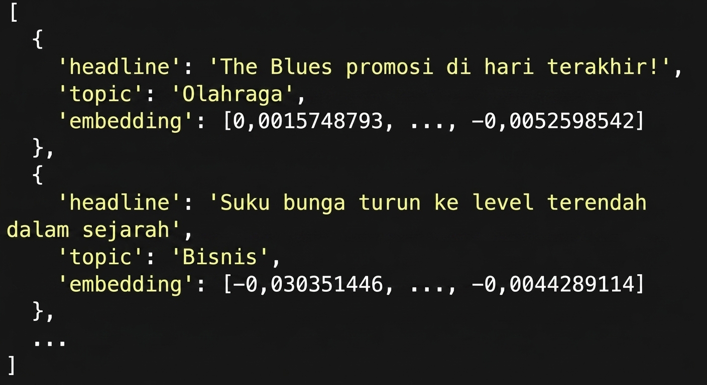 Daftar dictionary yang memuat judul dan embedding-nya.