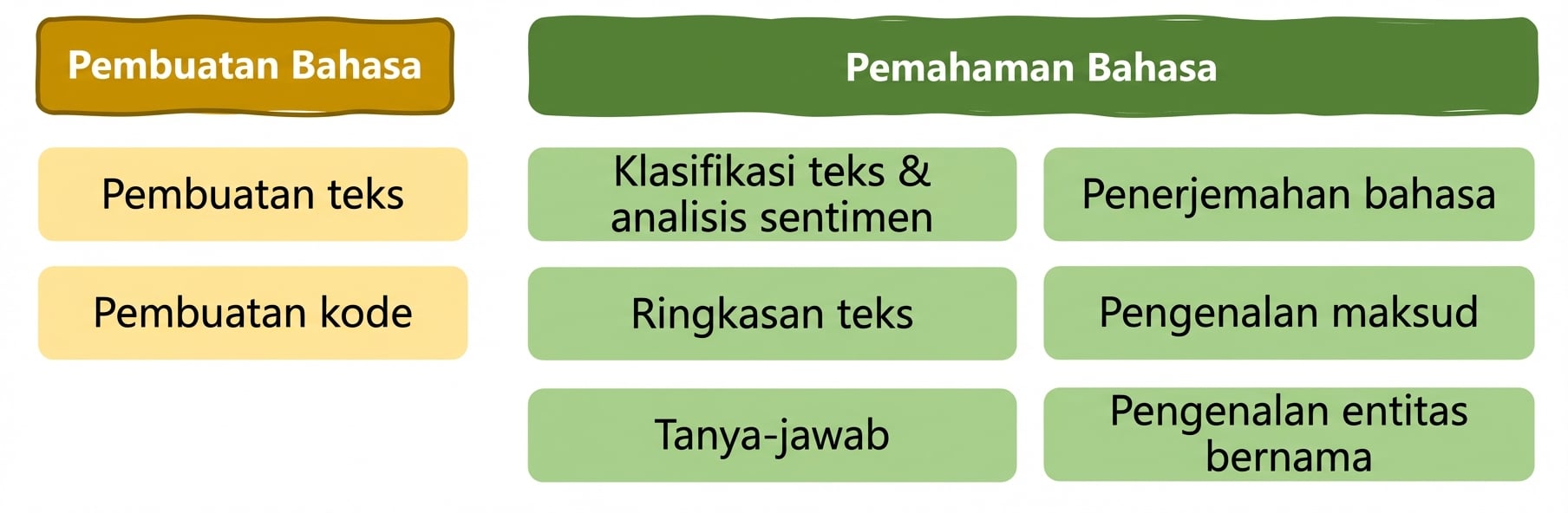 Bab 1