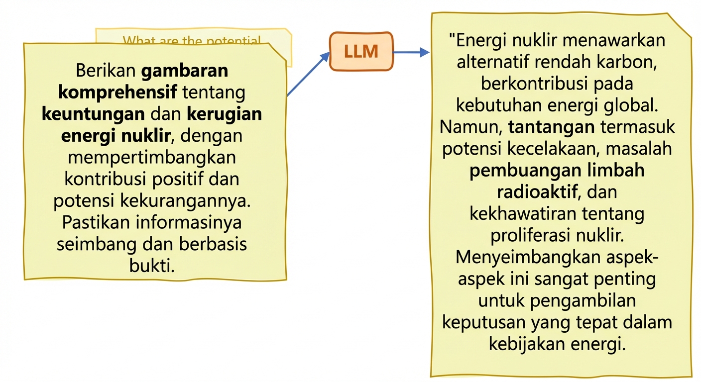 Halusinasi pada LLM