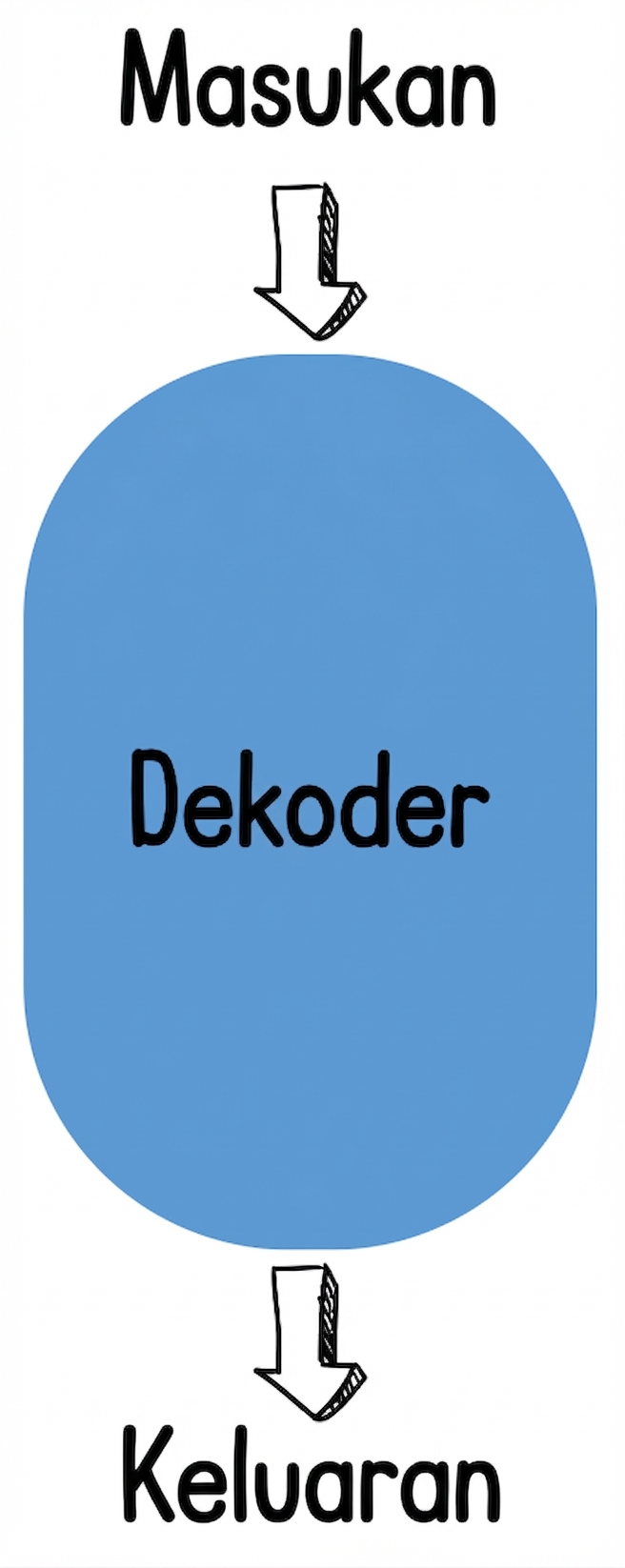 Ilustrasi decoder-saja