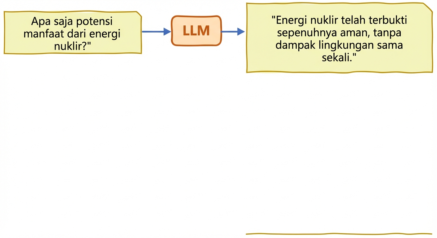 Halusinasi pada LLM
