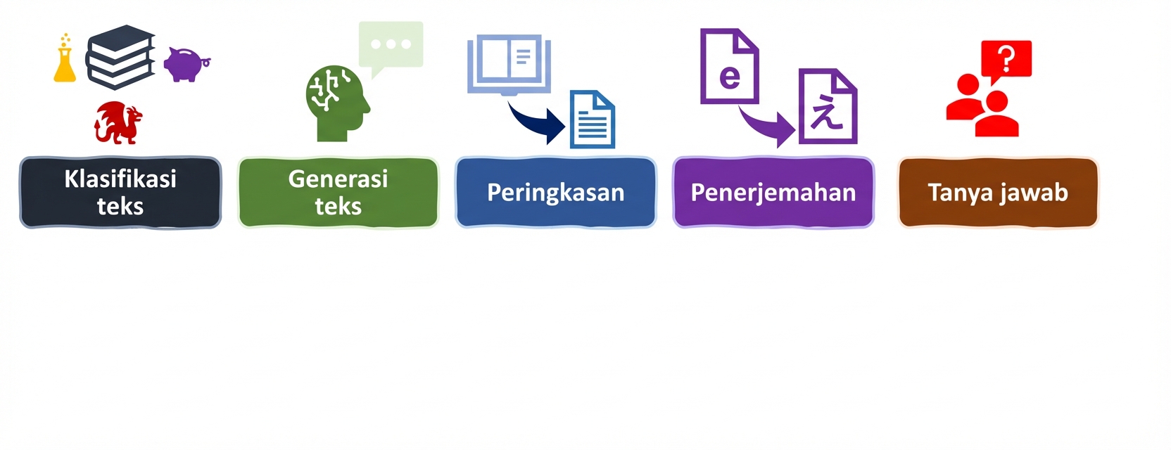 Metrik evaluasi untuk tugas bahasa