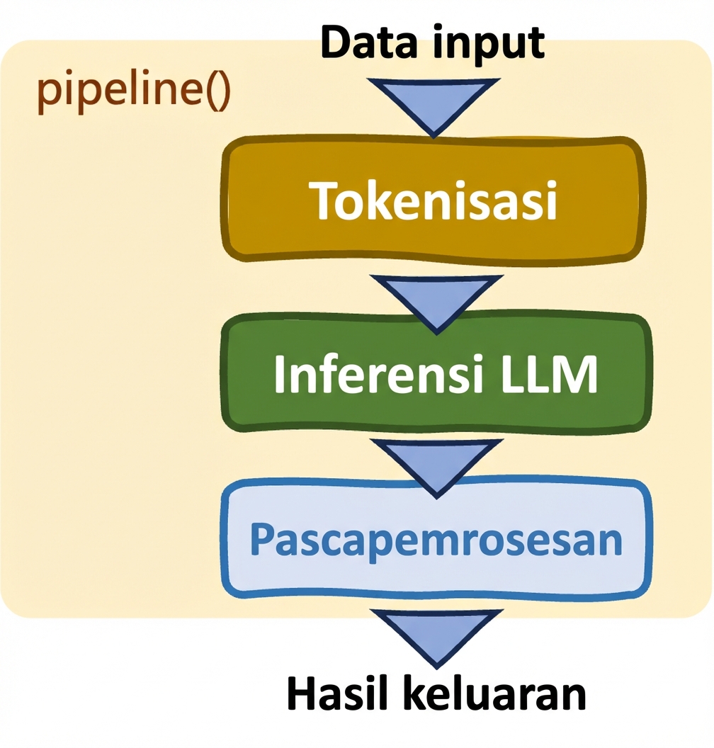 Pipelines di Hugging Face Transformers