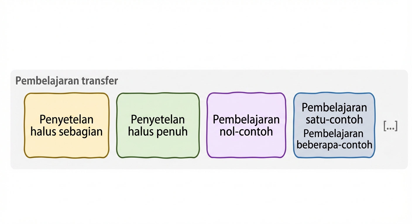 Paradigma transfer learning