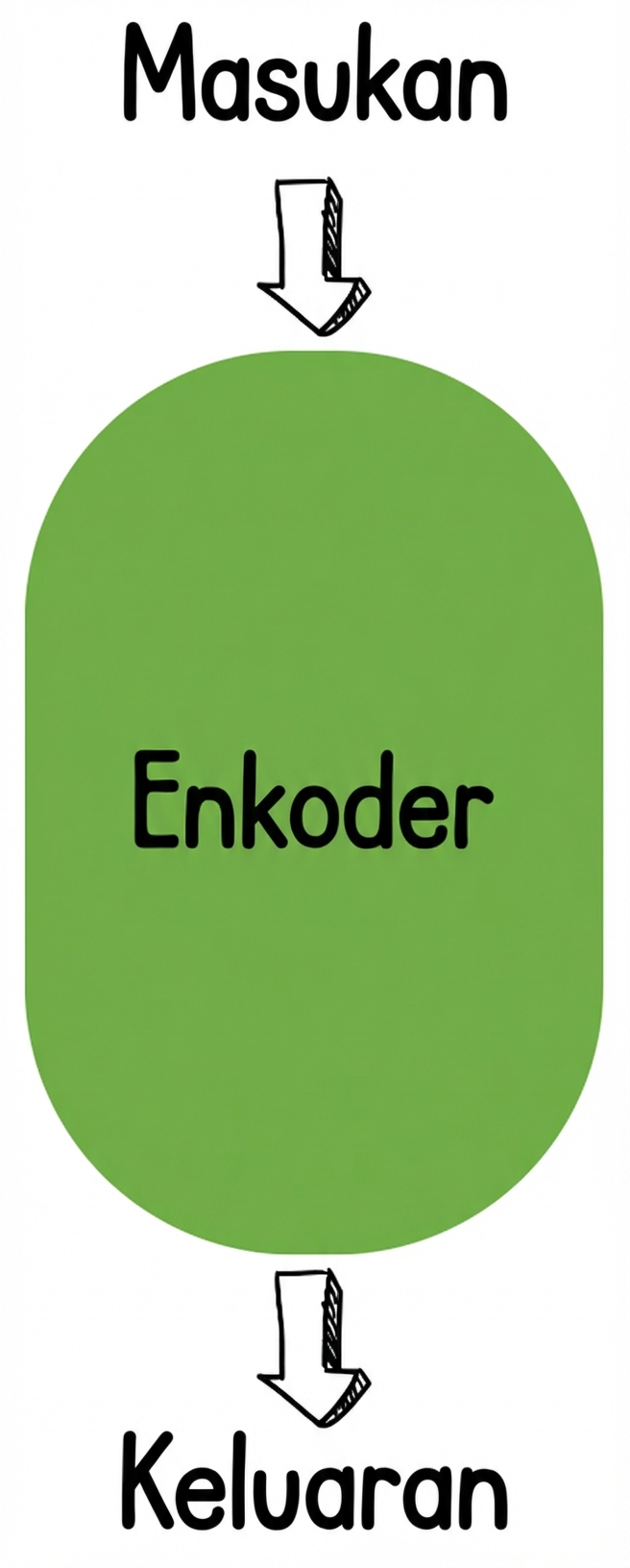 Ilustrasi encoder-saja