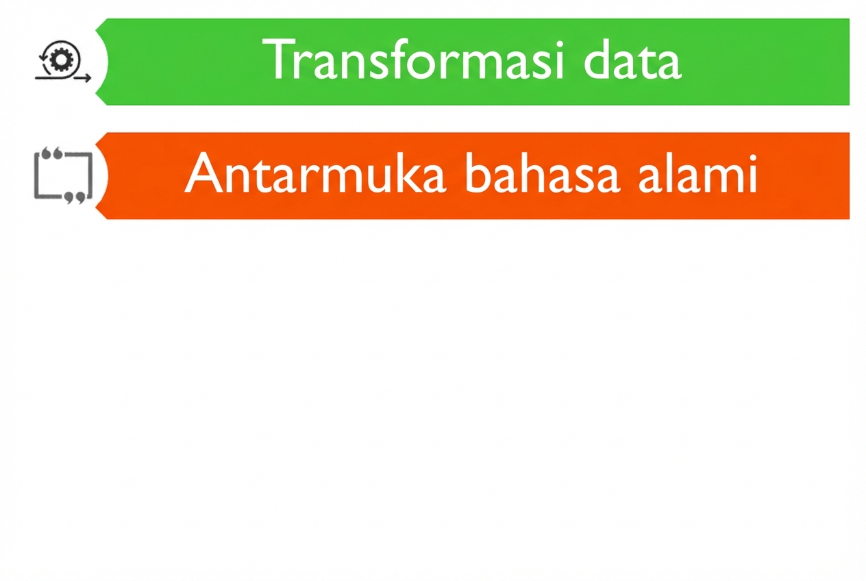 Gambar menampilkan dua kemungkinan use case untuk LLM