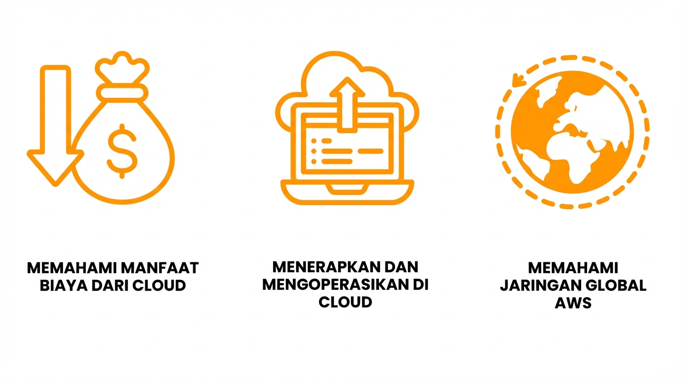 Gambar visual tentang isi bab ini