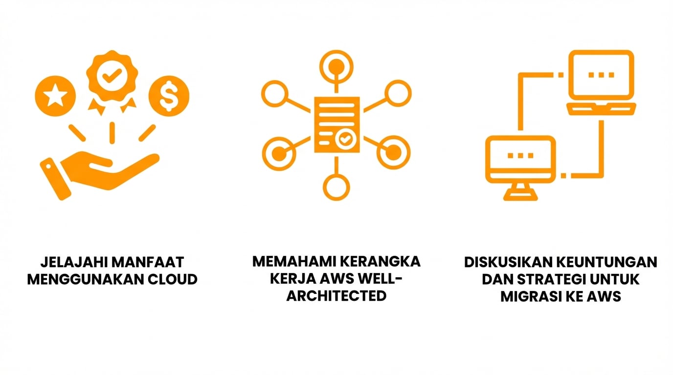 Gambar visual tentang isi bab ini