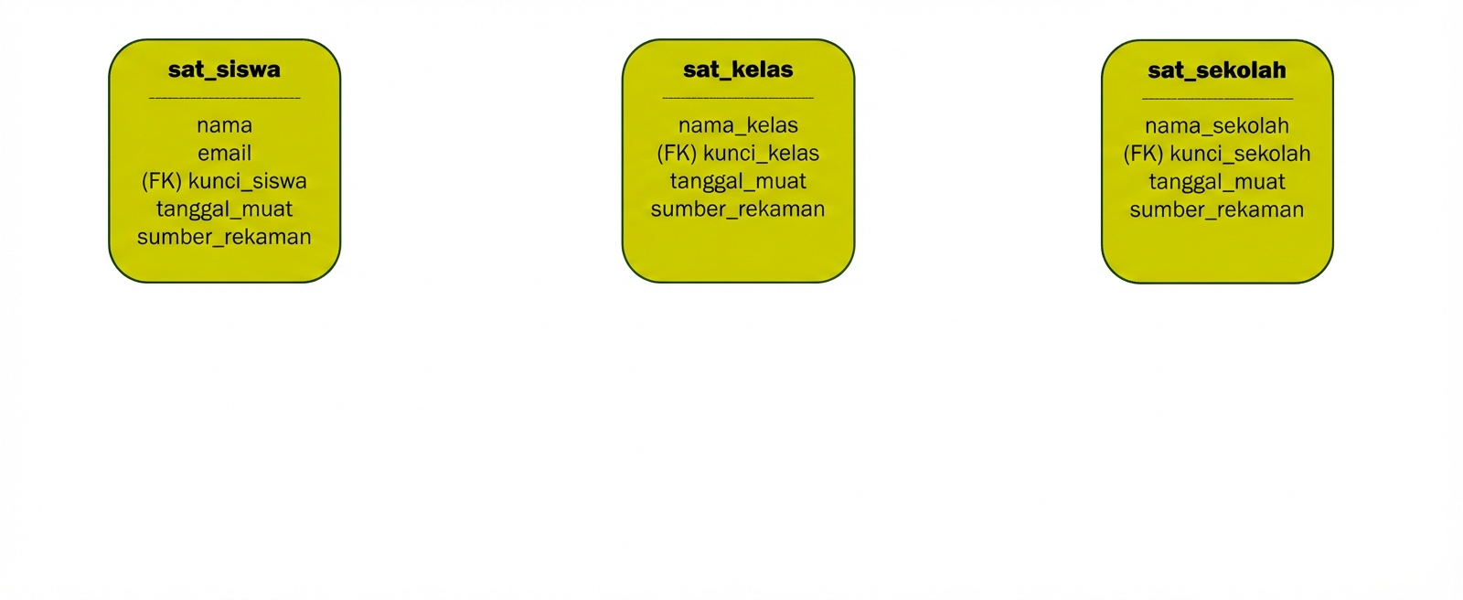 Satelit data vault perguruan tinggi