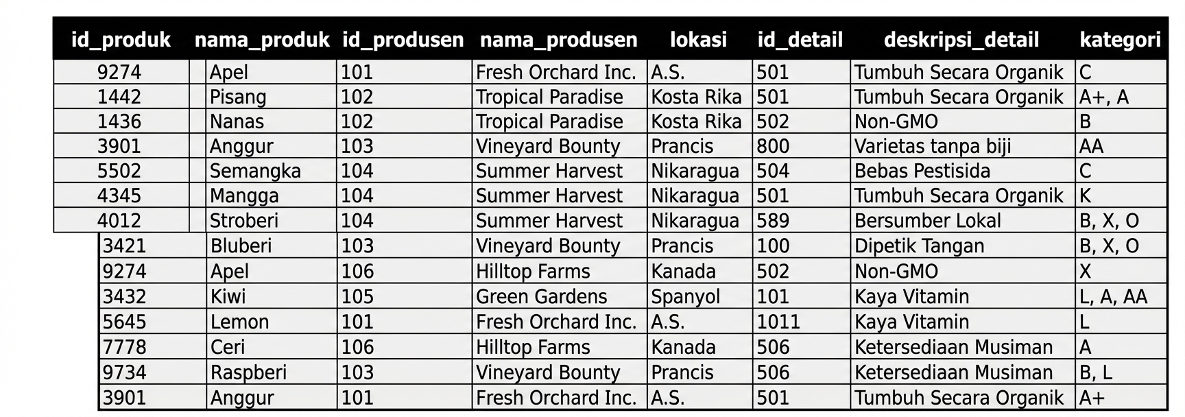 Entitas penuh sesak dengan banyak produk