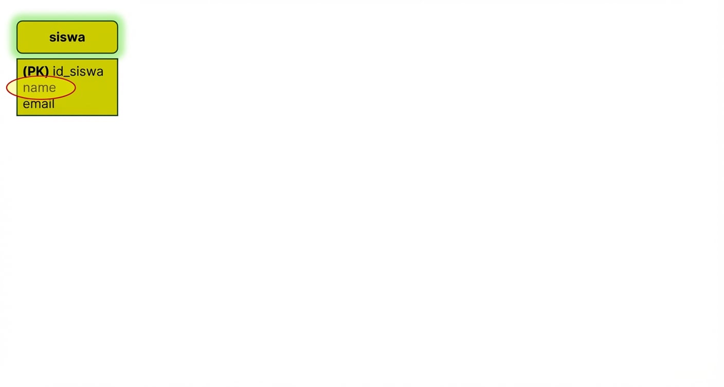 Kueri model ER untuk nama mahasiswa