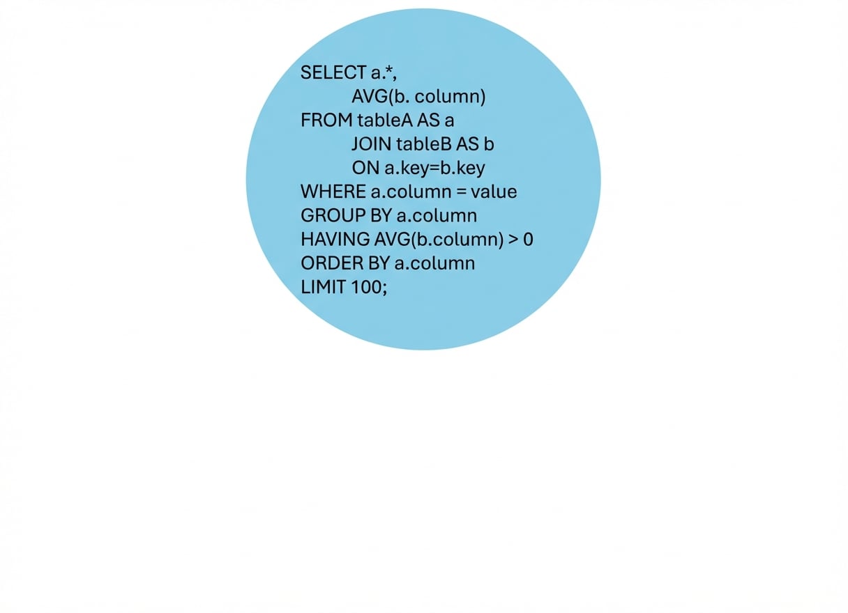 Urutan eksekusi kueri, kueri lengkap