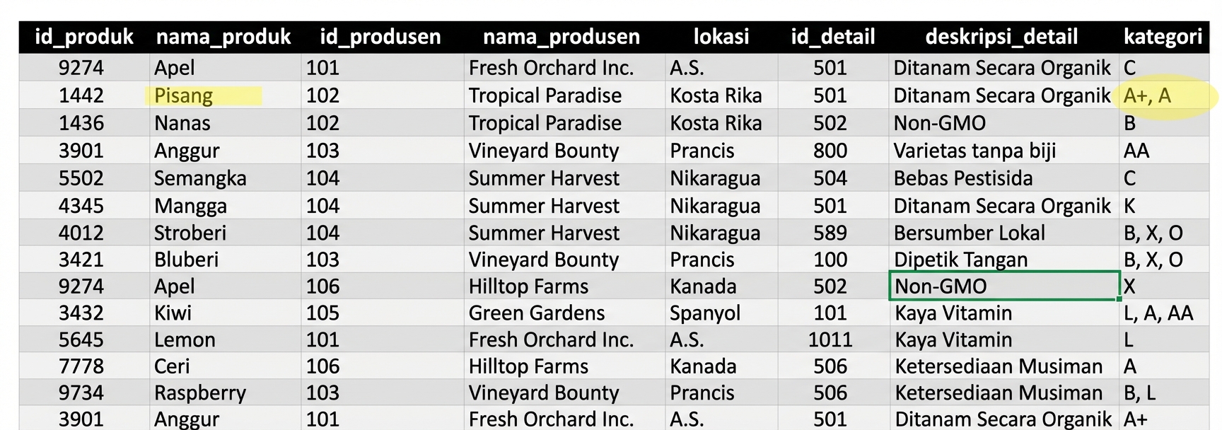 Anomali pada pisang disorot