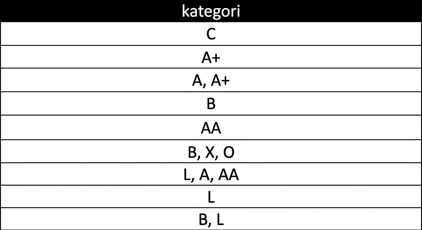 Daftar kategori