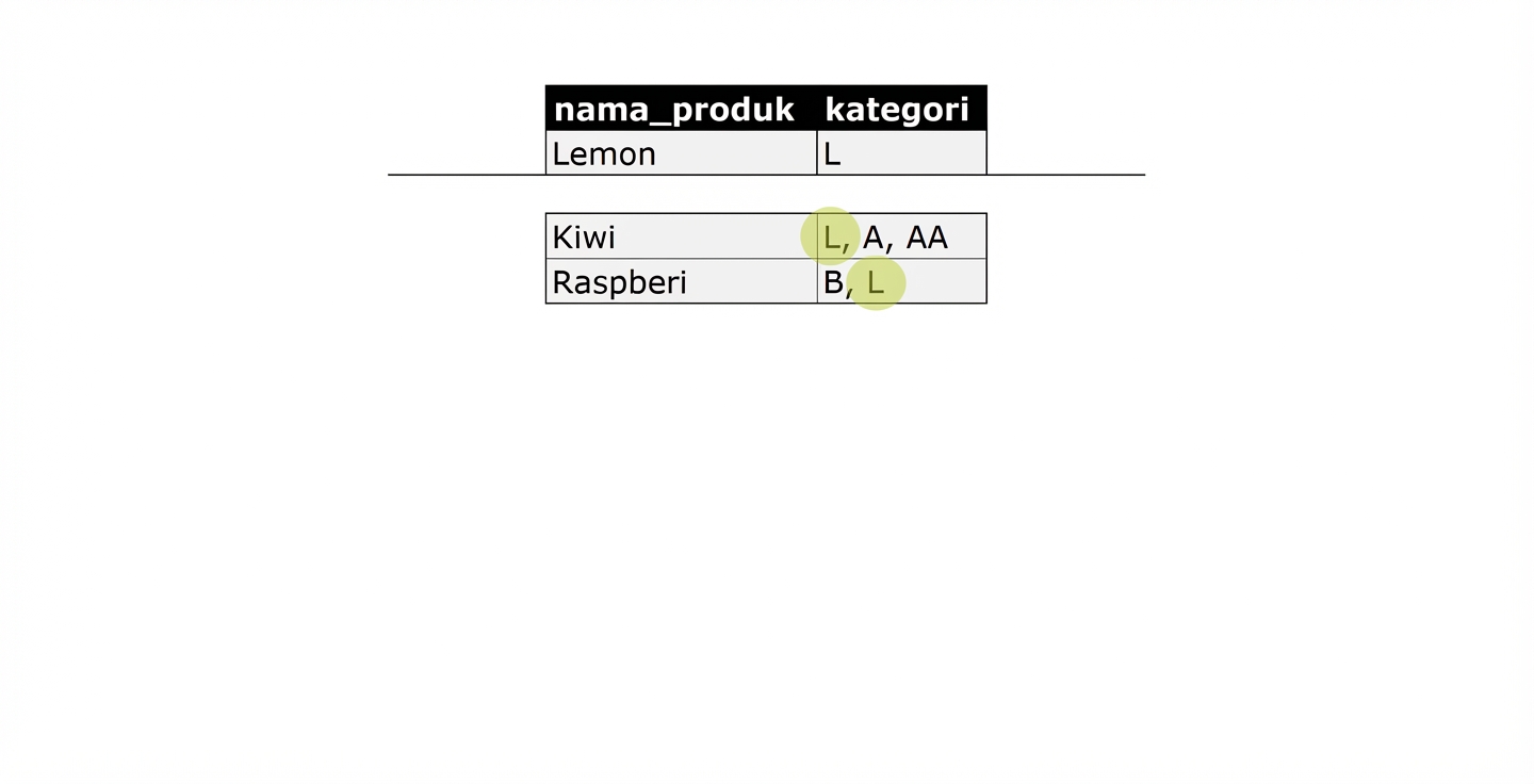 Daftar semua produk yang mengandung L