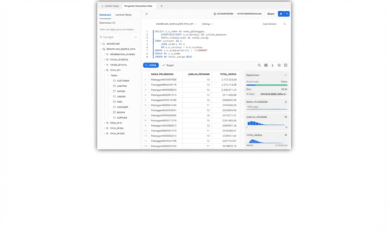 Hasil eksekusi kueri
