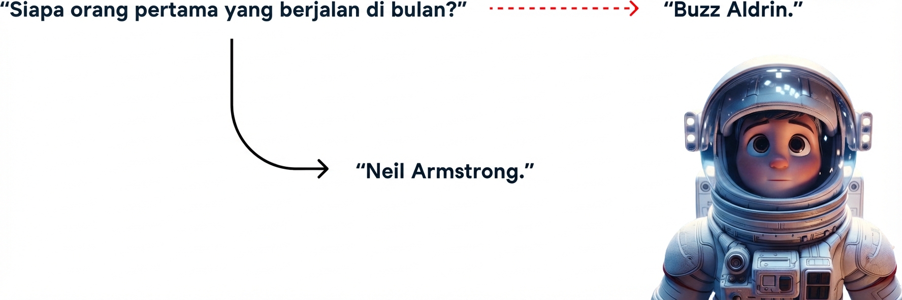 Jawaban salah untuk pertanyaan "siapa orang pertama yang berjalan di bulan"