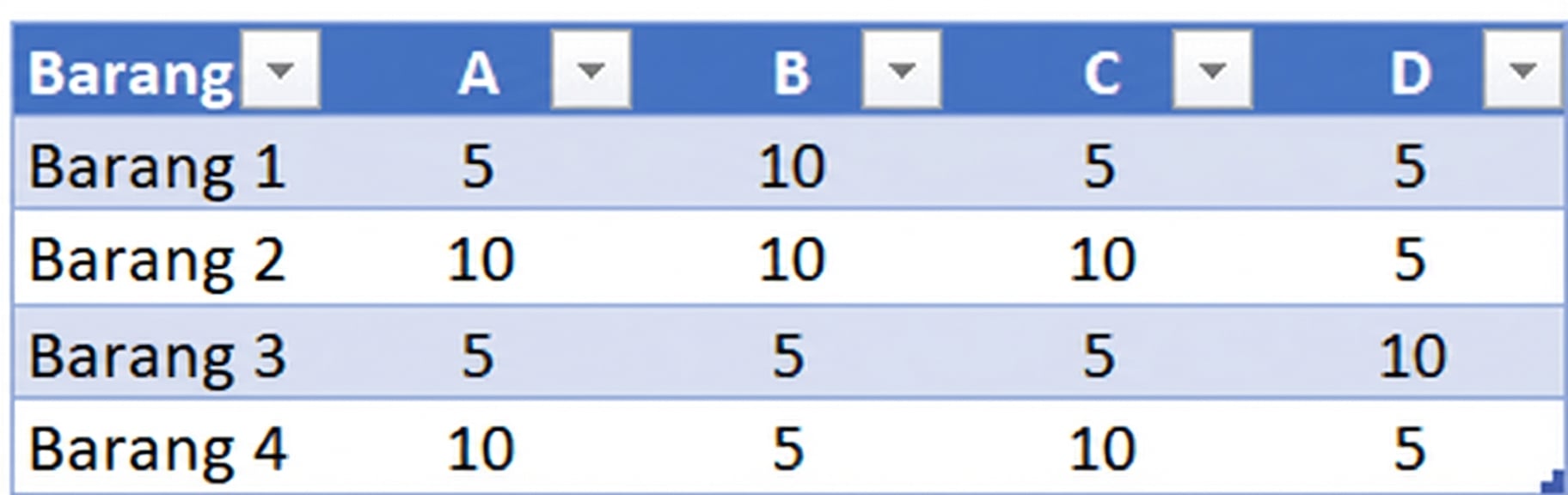 Tabel dengan data duplikat (dihapus)