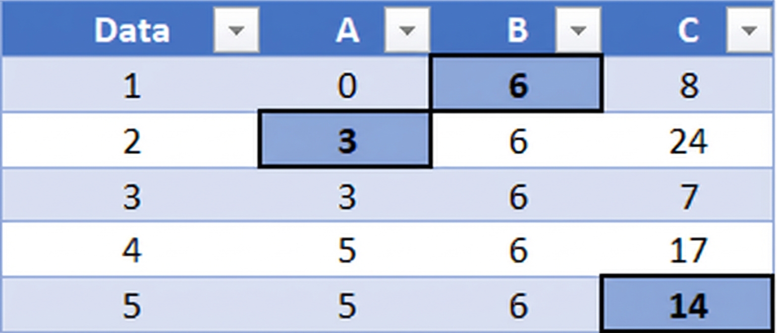 Tabel dengan data hilang (diimputasi)