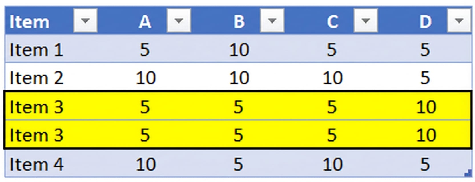 Tabel dengan data duplikat (disorot)
