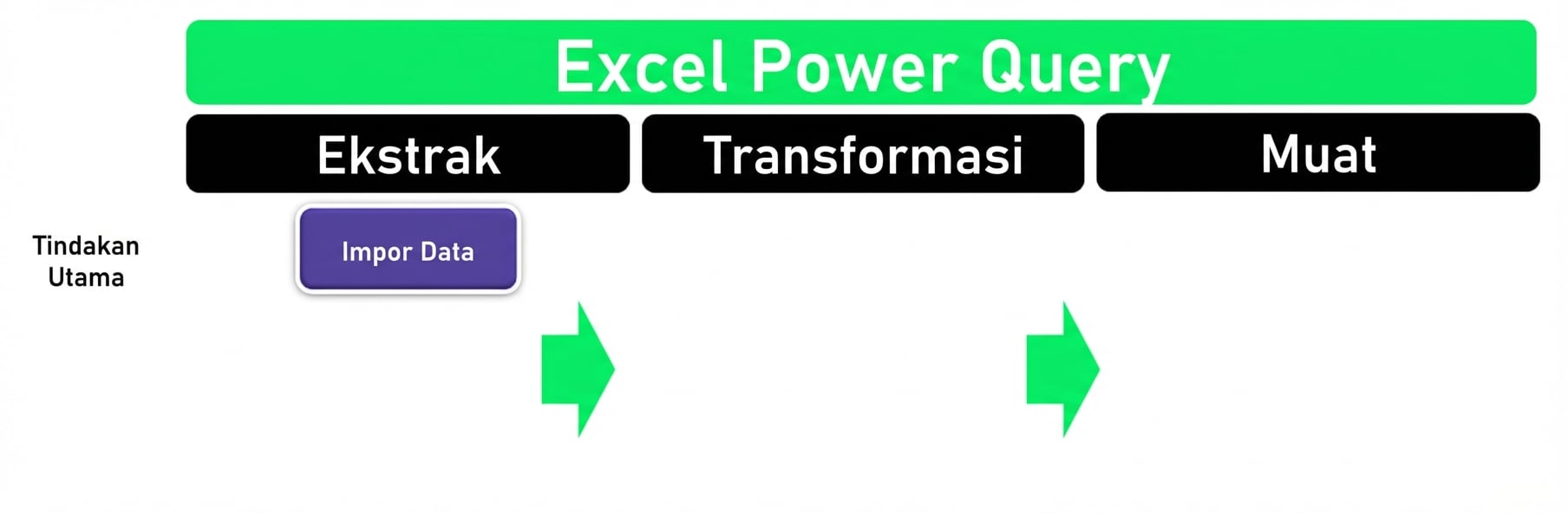 Header ETL - Extract Ch1