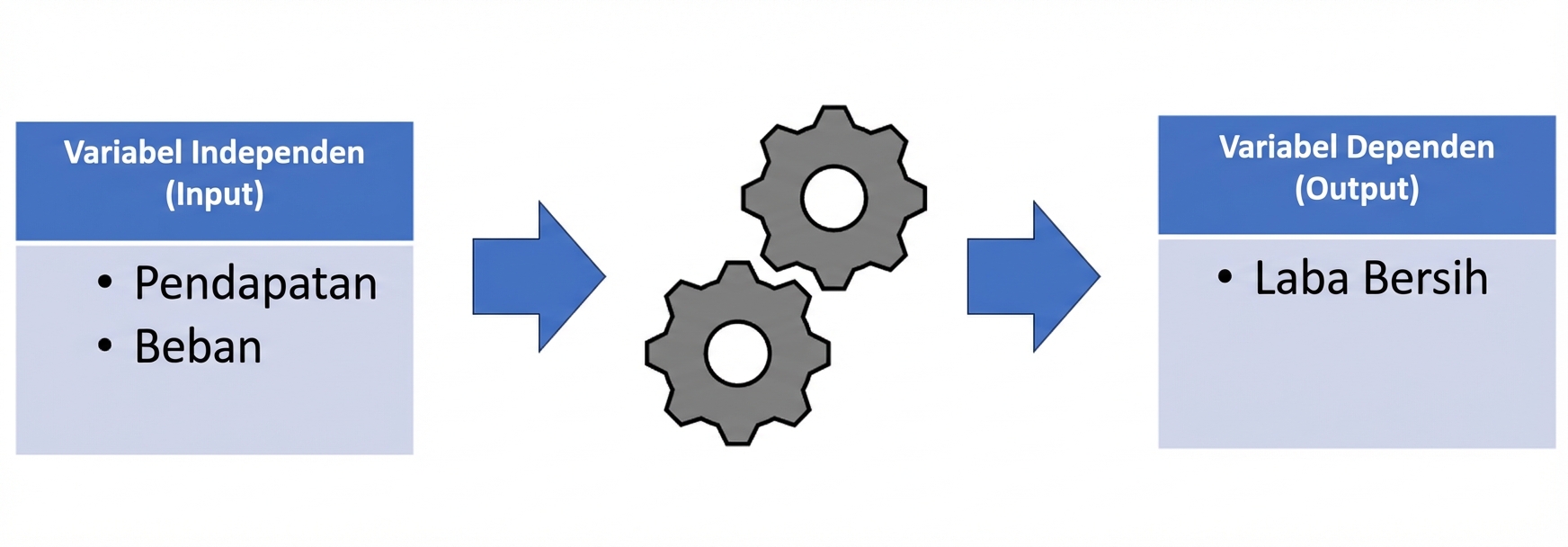 diagram model dengan input melalui model menghasilkan output