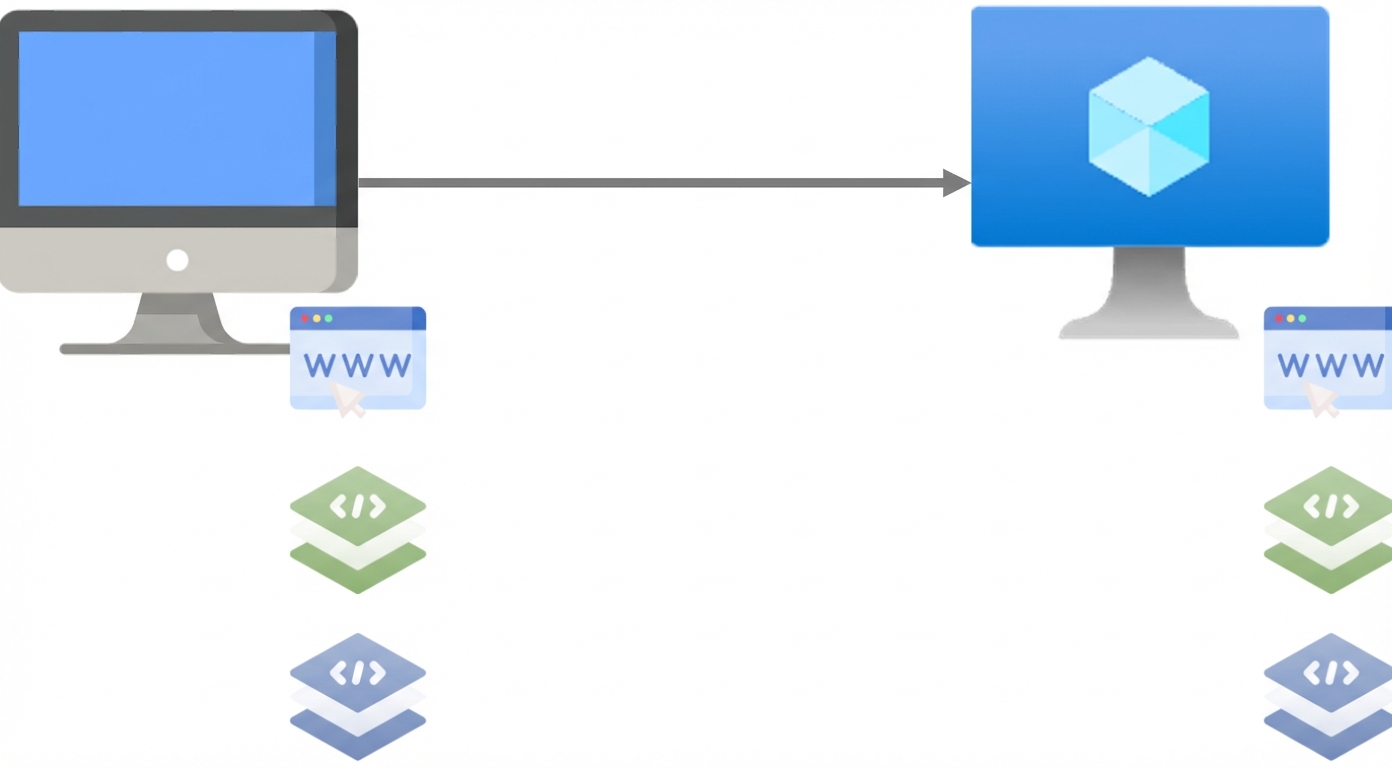 Migrasi dari on-premises