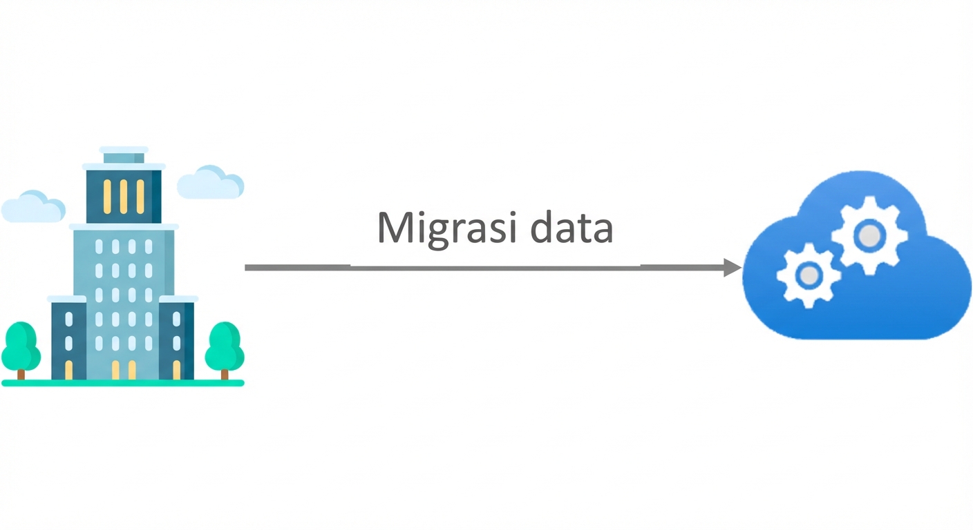 Opsi migrasi data