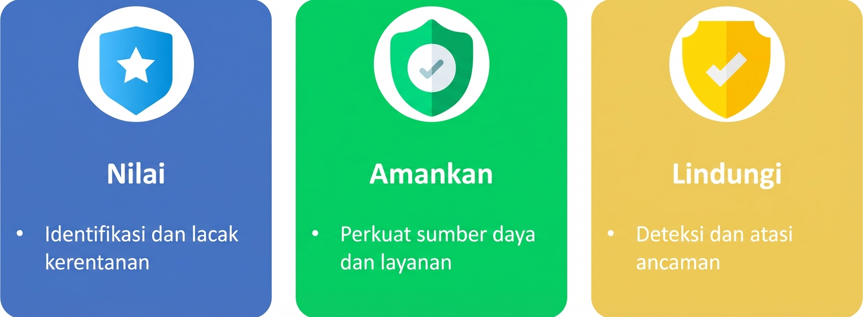 Nilai, amankan, dan pertahankan