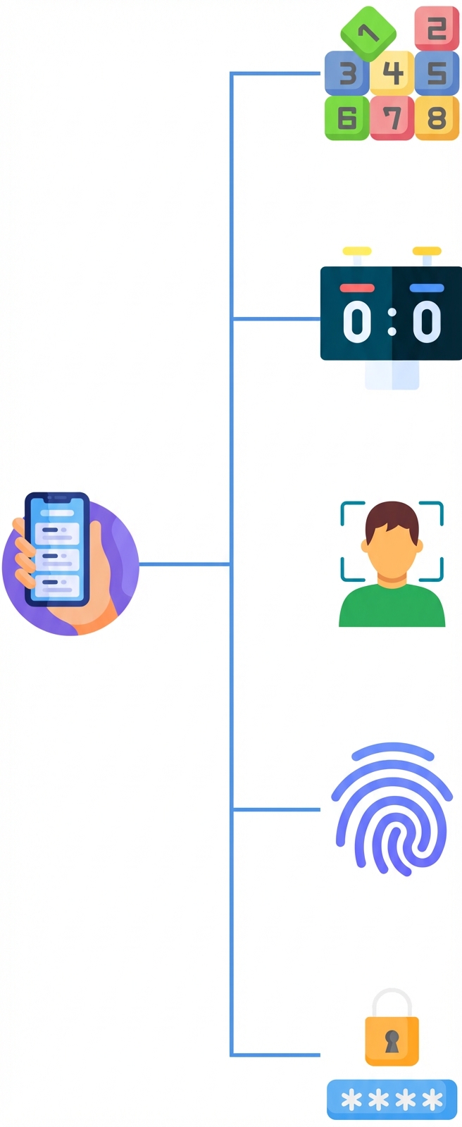 Aplikasi Microsoft Authenticator