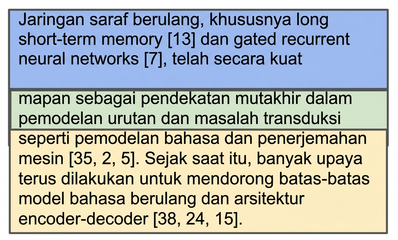 Paragraf pertama dari pengantar makalah Attention is All You Need dibagi menjadi dua chunk dengan tumpang tindih chunk.
