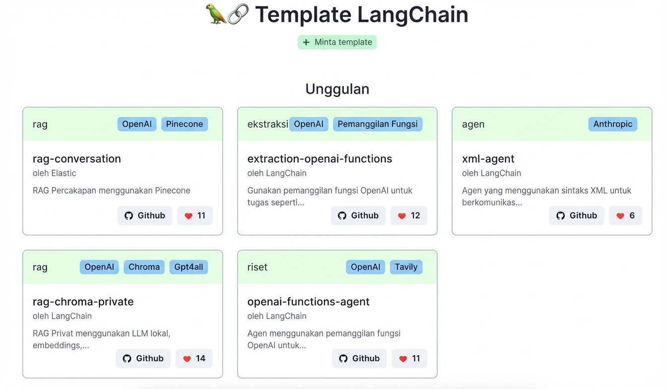 Berkas README dari repositori GitHub LangChain templates.