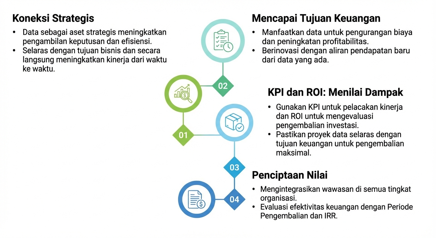 Kotak teks dan ikon sertifikat