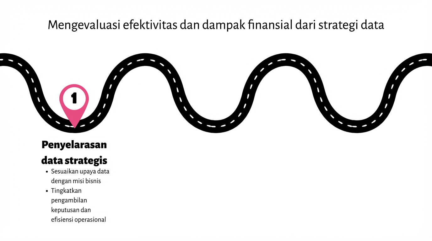 Titik 1 pada peta jalan