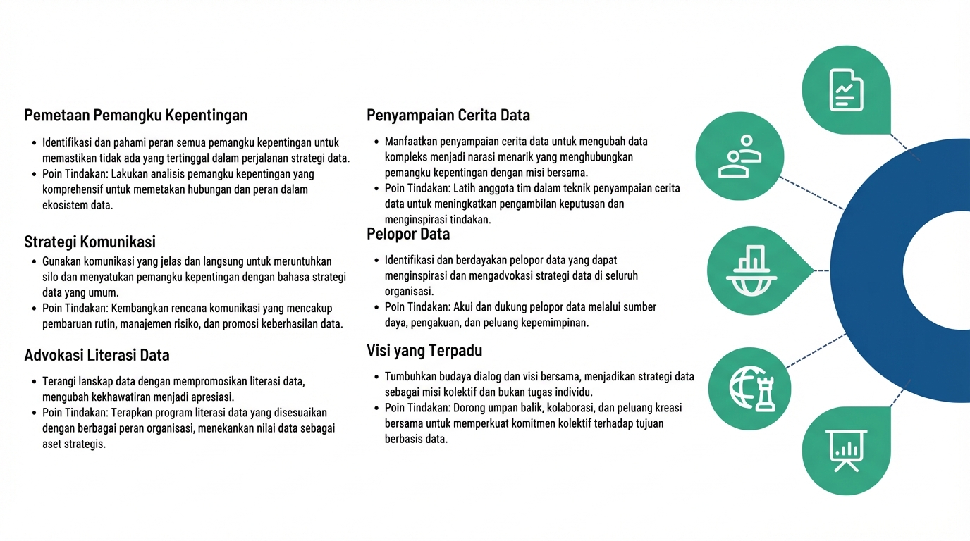Setengah lingkaran dengan titik-titik terhubung