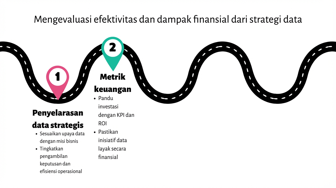 Titik 2 pada peta jalan