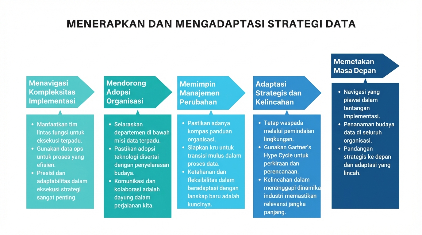 Panah ke kanan dan kotak teks