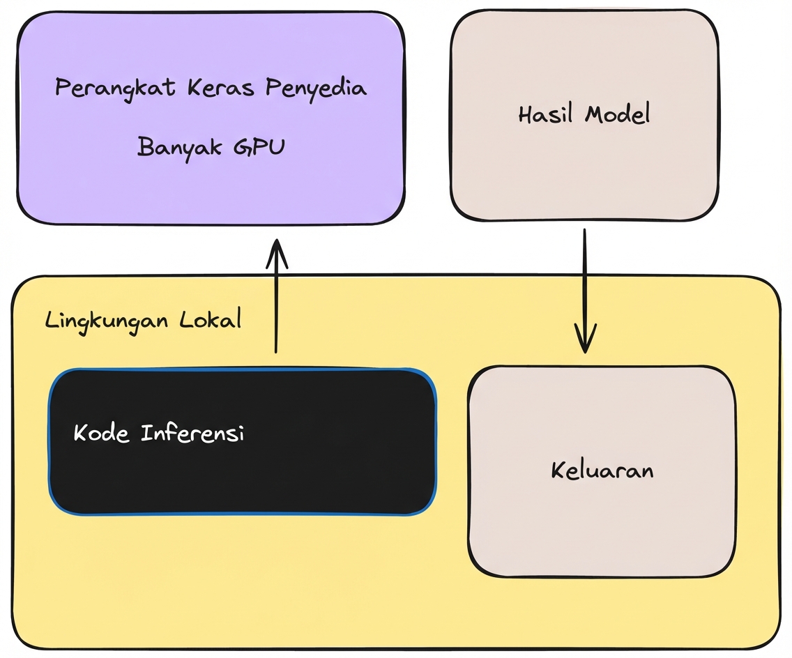 penyedia inferensi.png