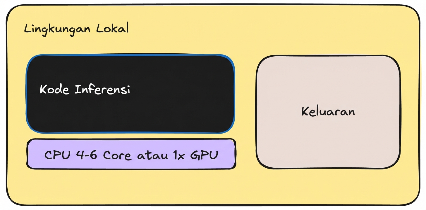 inferensi lokal.png