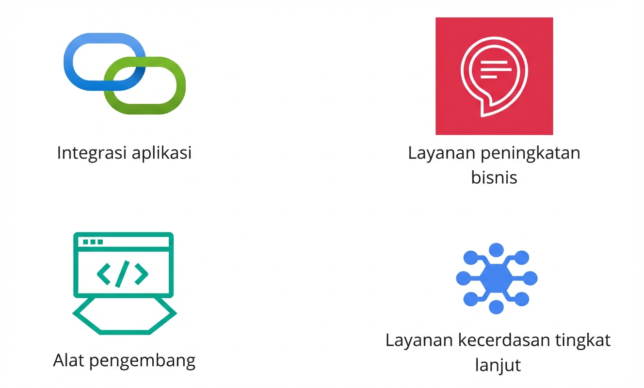 Ikon yang menampilkan kecerdasan tingkat lanjut.