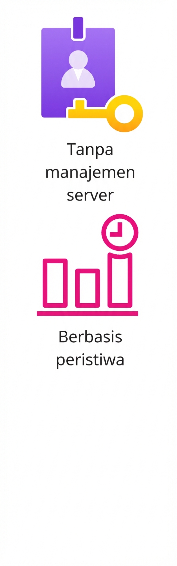 Ikon yang menampilkan aplikasi berbasis event.