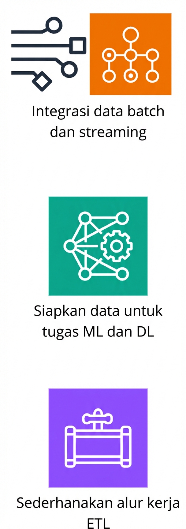 Ikon yang menampilkan penyederhanaan alur kerja ETL.