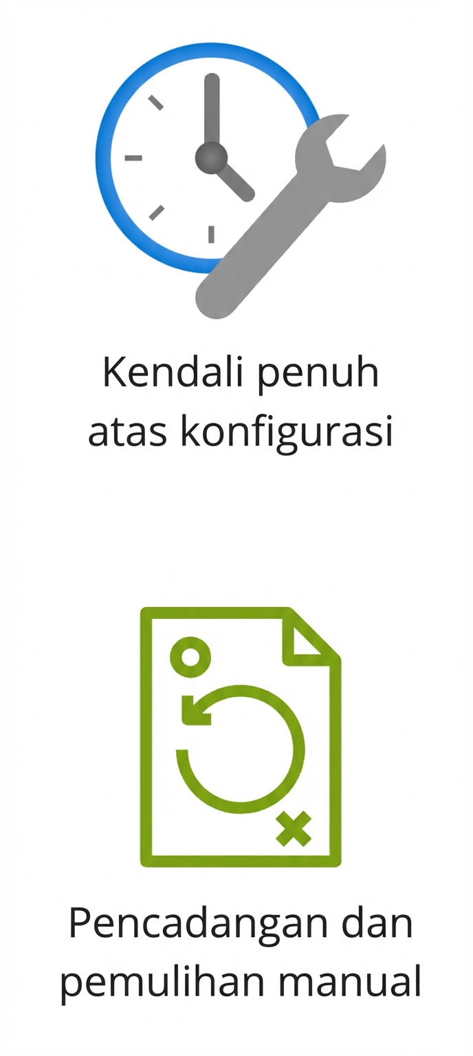 Dua ikon menyoroti kontrol konfigurasi dan pencadangan manual.