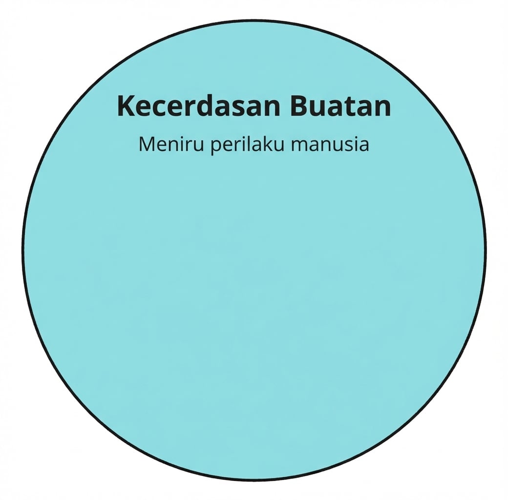 Ikon melingkar yang menampilkan kecerdasan buatan.