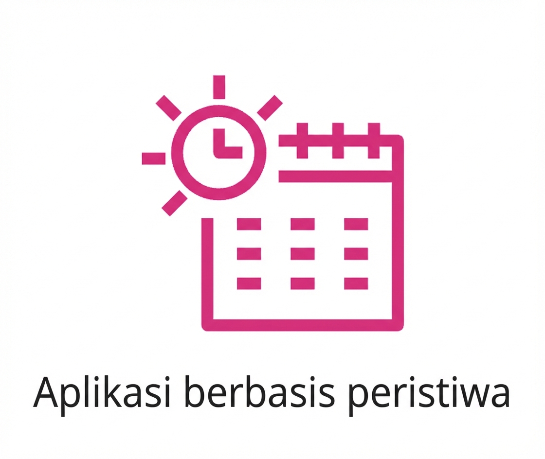 Ikon yang menampilkan aplikasi berbasis event.